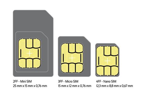 2ff format smart cards|2ff sim card sizes.